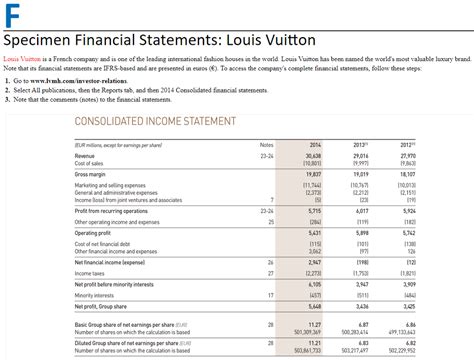 lv shipping annual report|lv results 2023.